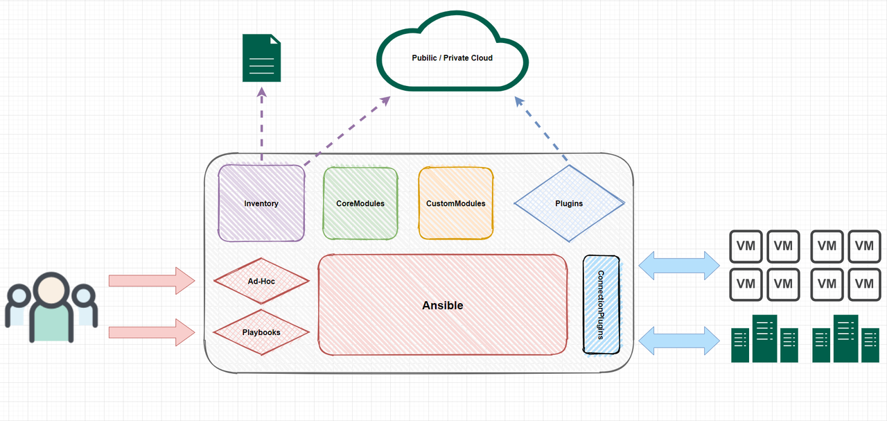 IMG-01 - Ansible 概述、安装与配置-20250910193416119