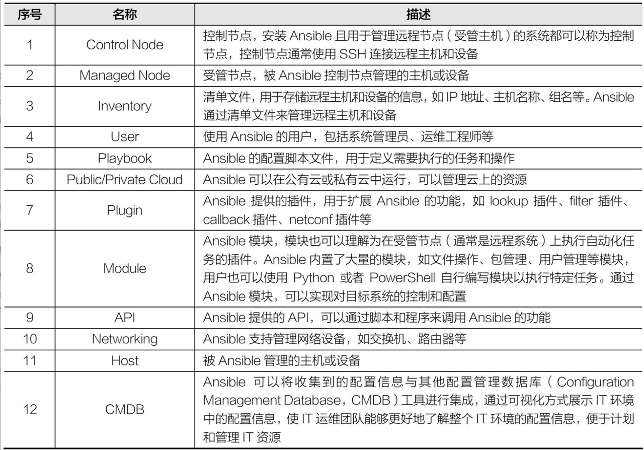 IMG-01 - Ansible 概述、安装与配置-20250910193416164