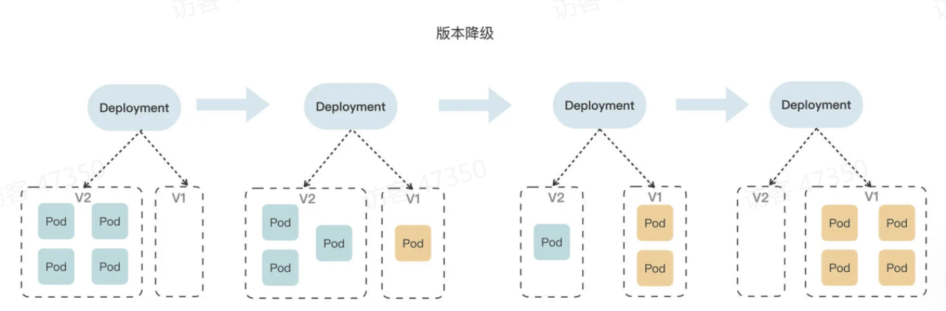 图示

AI 生成的内容可能不正确。