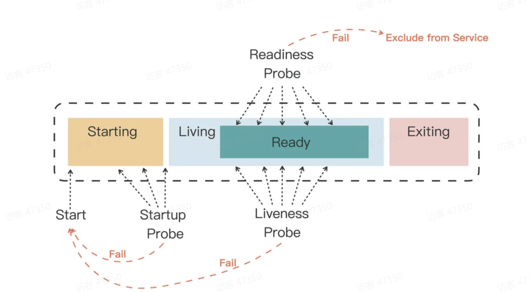 图示

AI 生成的内容可能不正确。