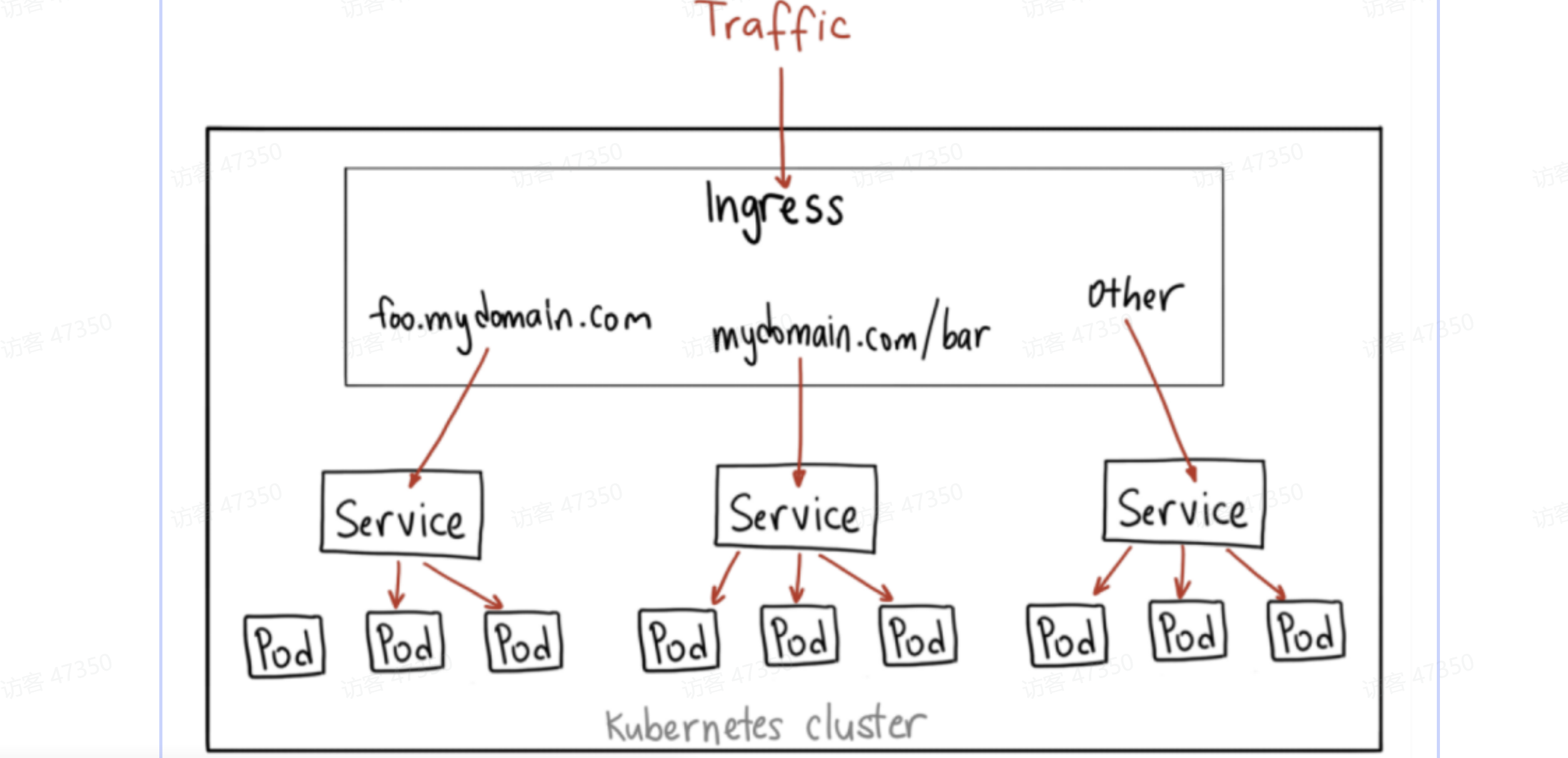 图示, 示意图

AI 生成的内容可能不正确。