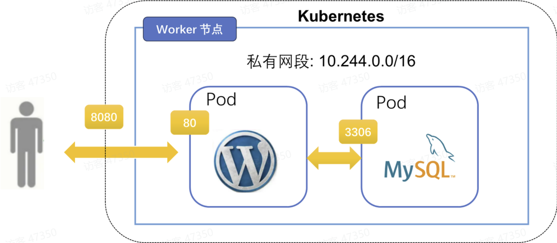 图形用户界面, 图示

AI 生成的内容可能不正确。