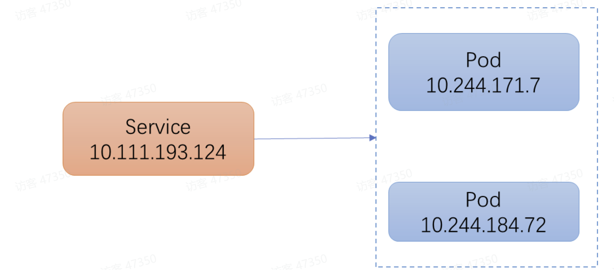 图示

AI 生成的内容可能不正确。