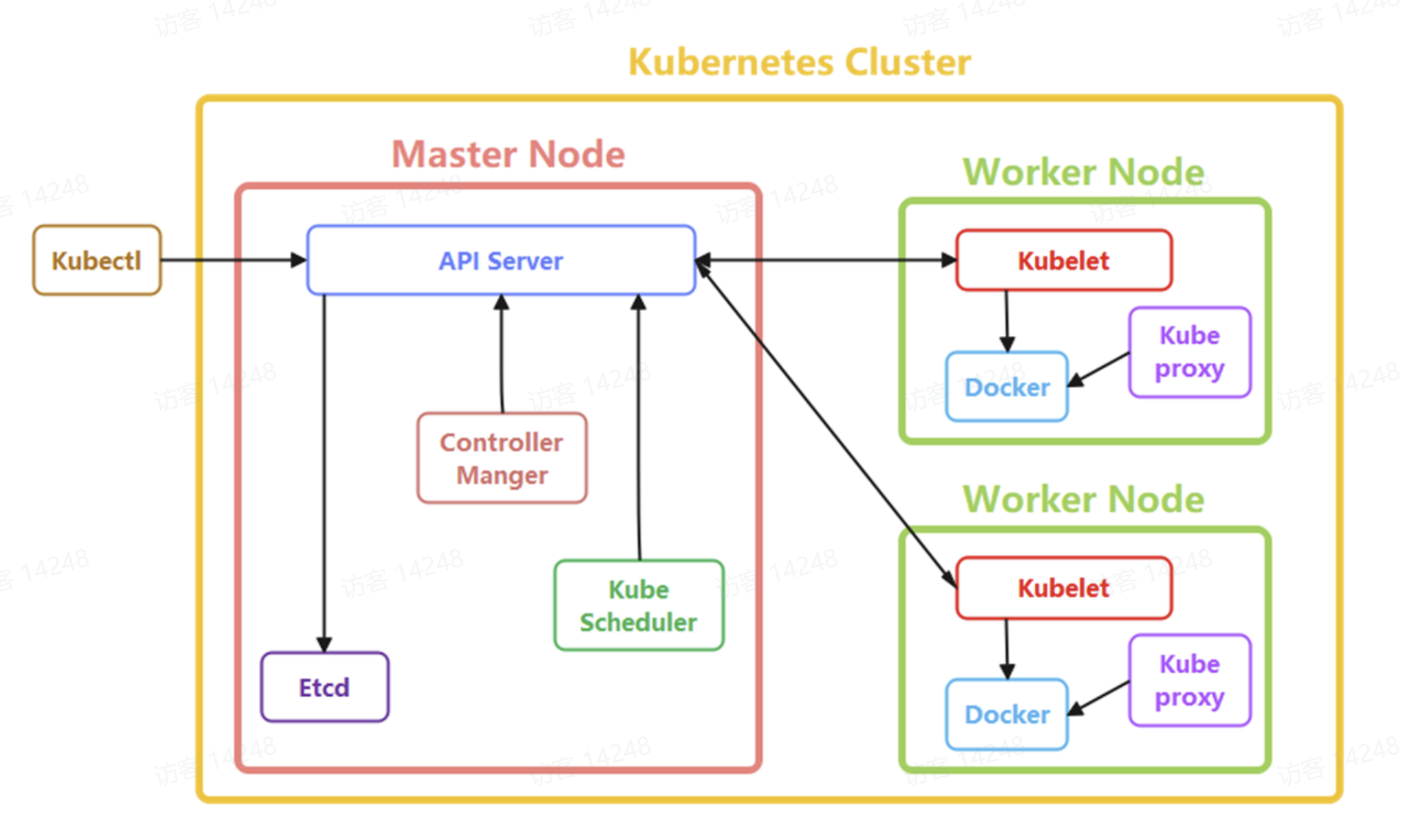 图示

AI 生成的内容可能不正确。