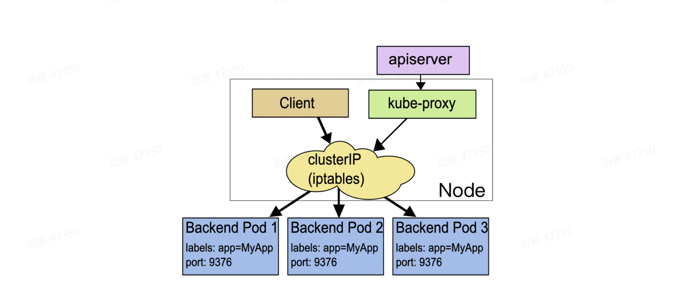 图示

AI 生成的内容可能不正确。