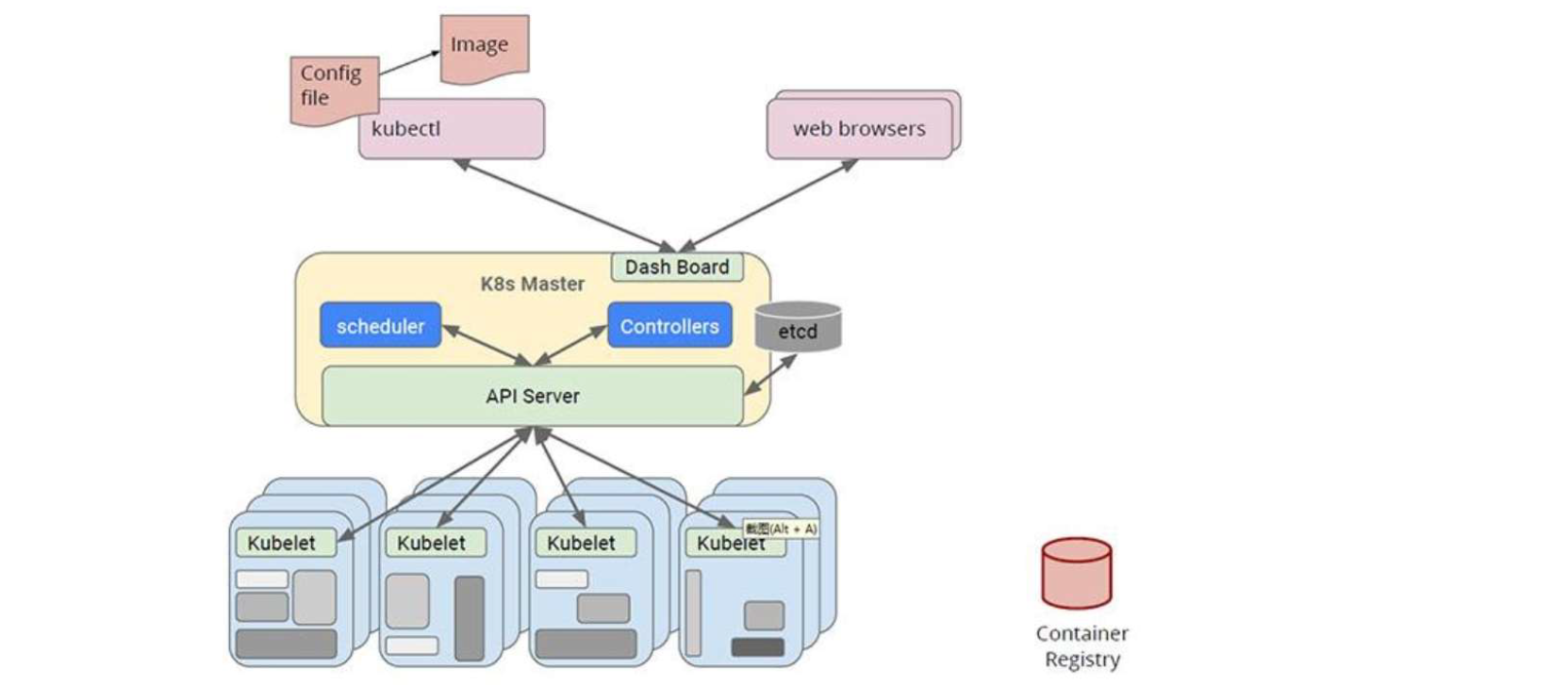 图示

AI 生成的内容可能不正确。