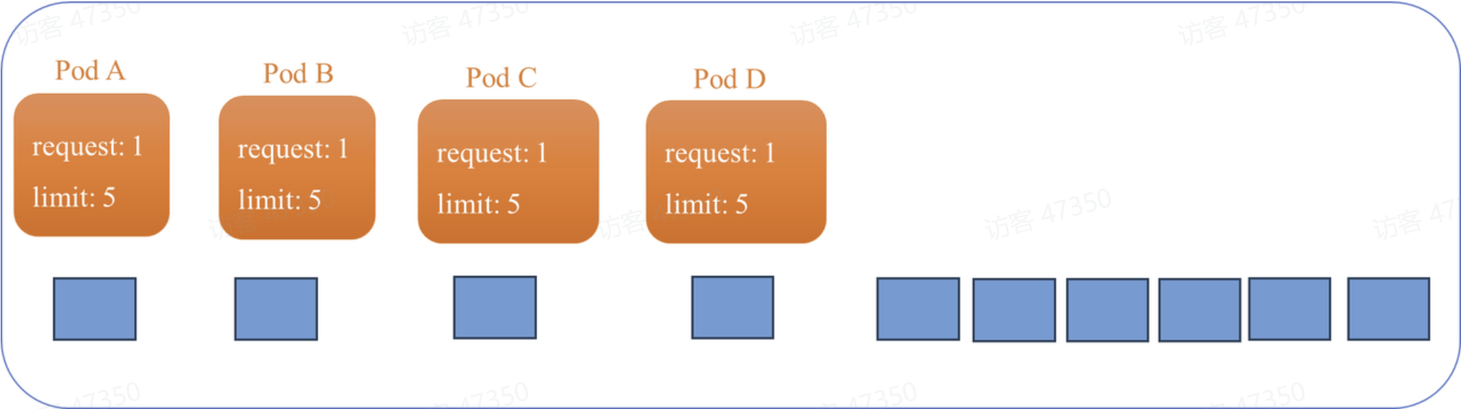 形状

AI 生成的内容可能不正确。