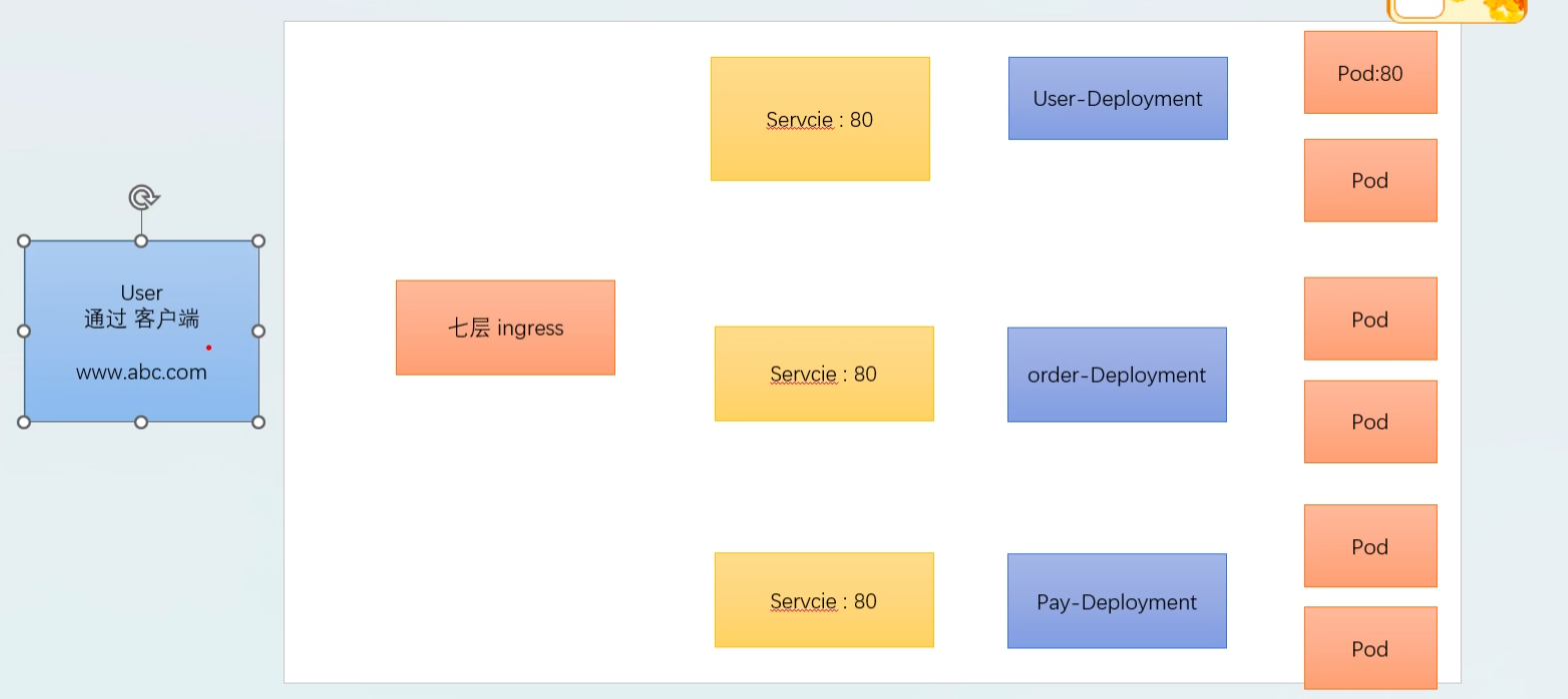 图形用户界面, 图示, PowerPoint

AI 生成的内容可能不正确。