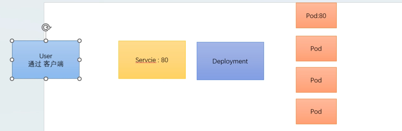 图形用户界面, 图表

AI 生成的内容可能不正确。