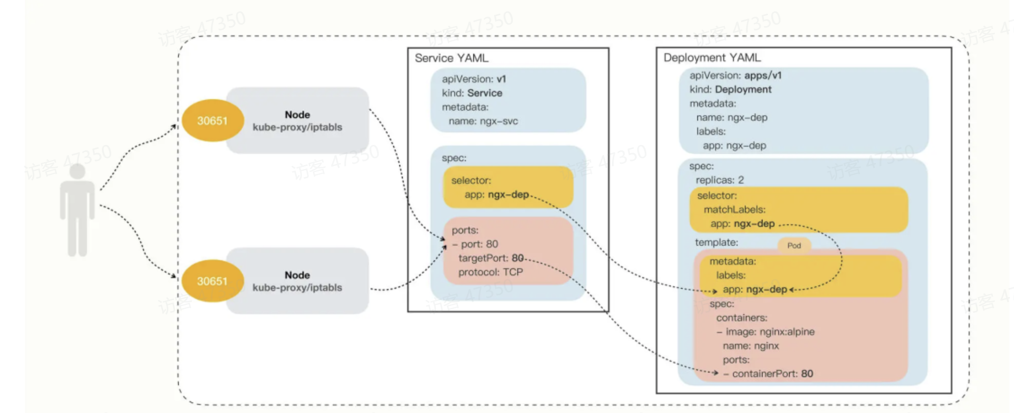 图示

AI 生成的内容可能不正确。
