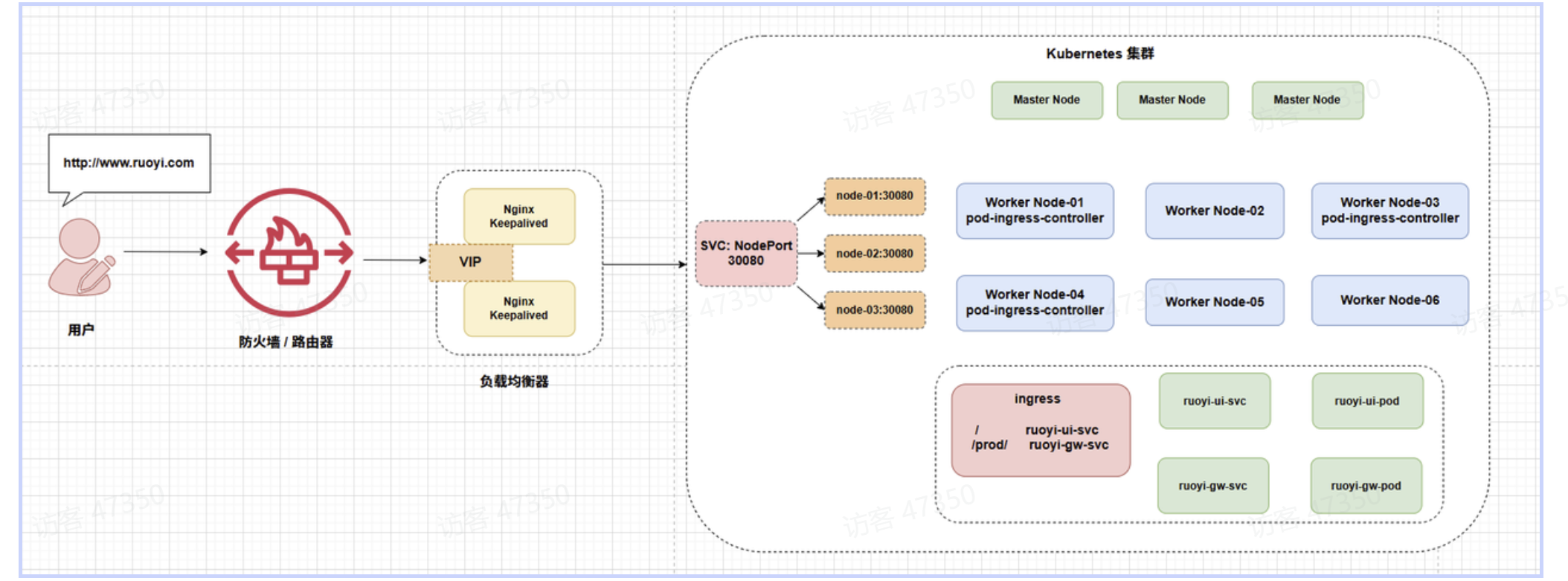 图示

AI 生成的内容可能不正确。