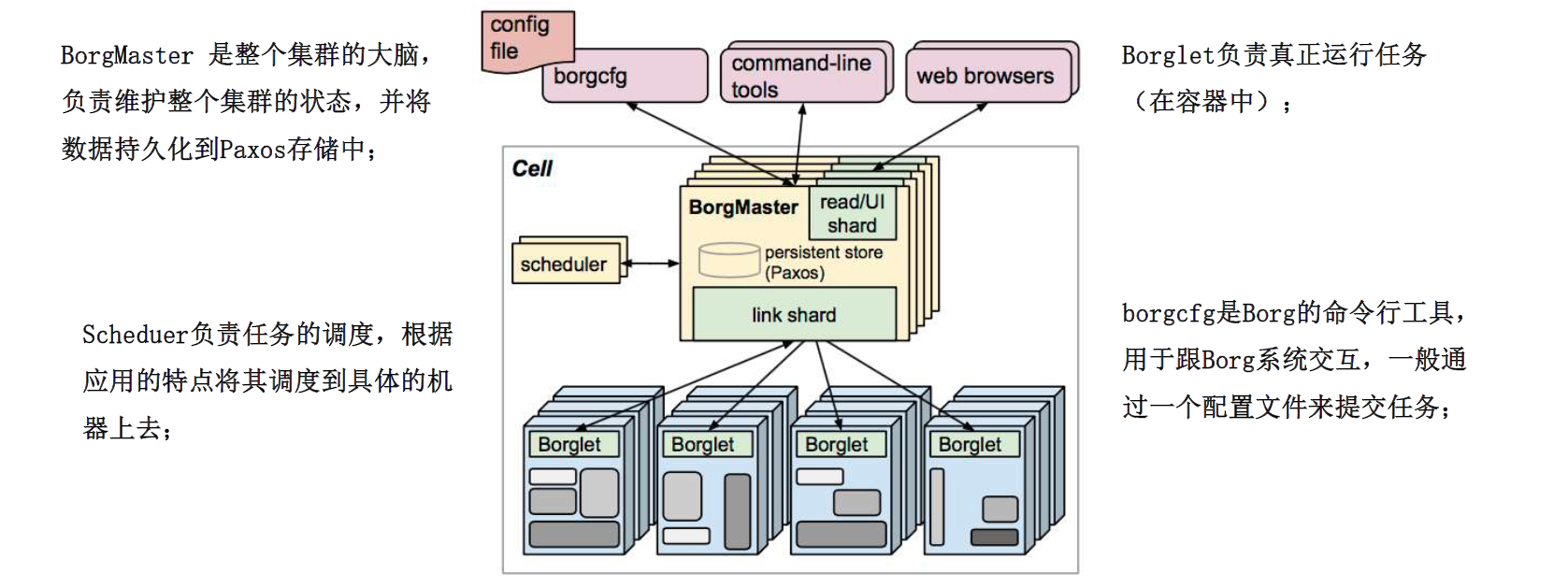 图示

AI 生成的内容可能不正确。