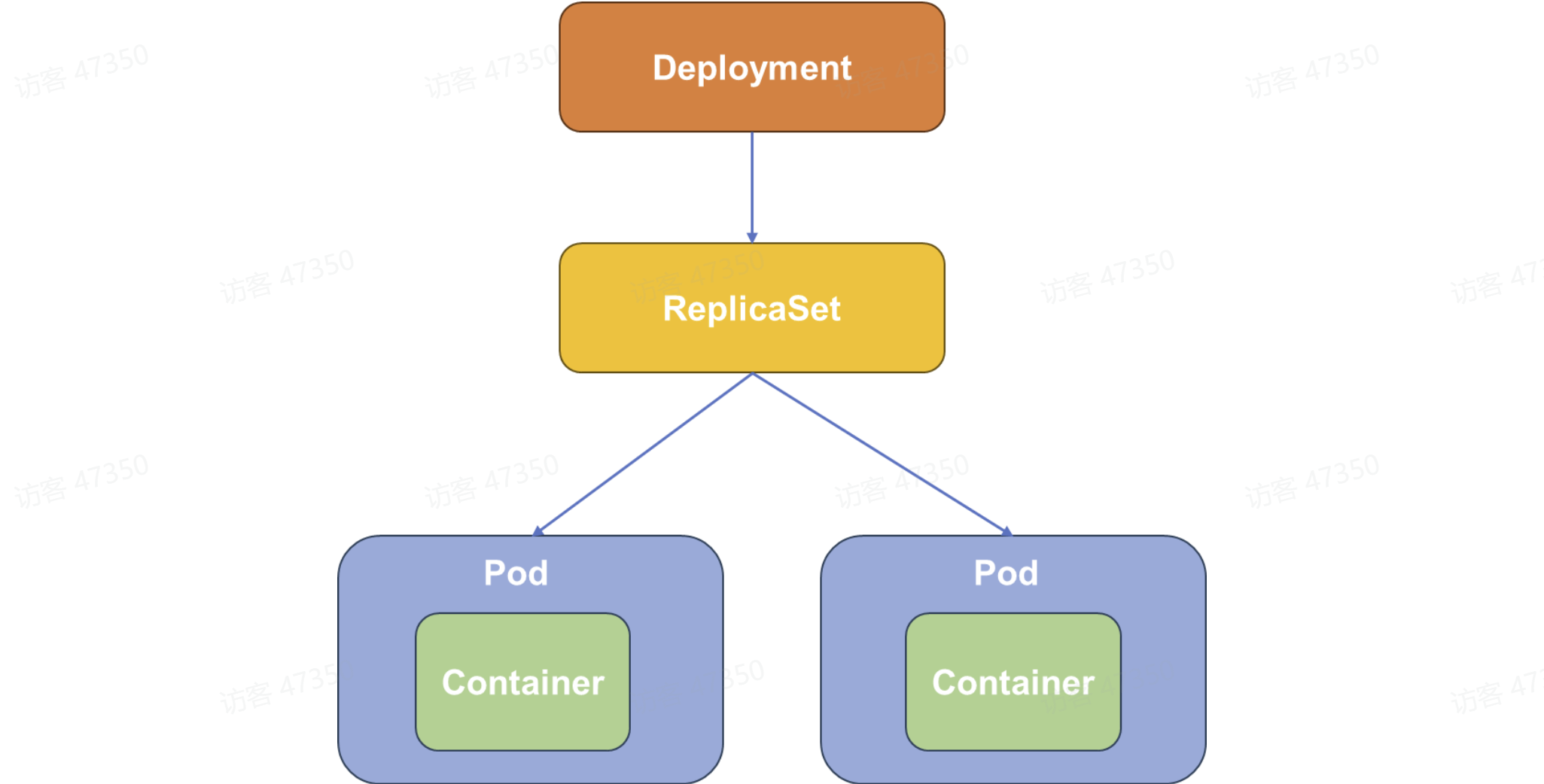 图示

AI 生成的内容可能不正确。
