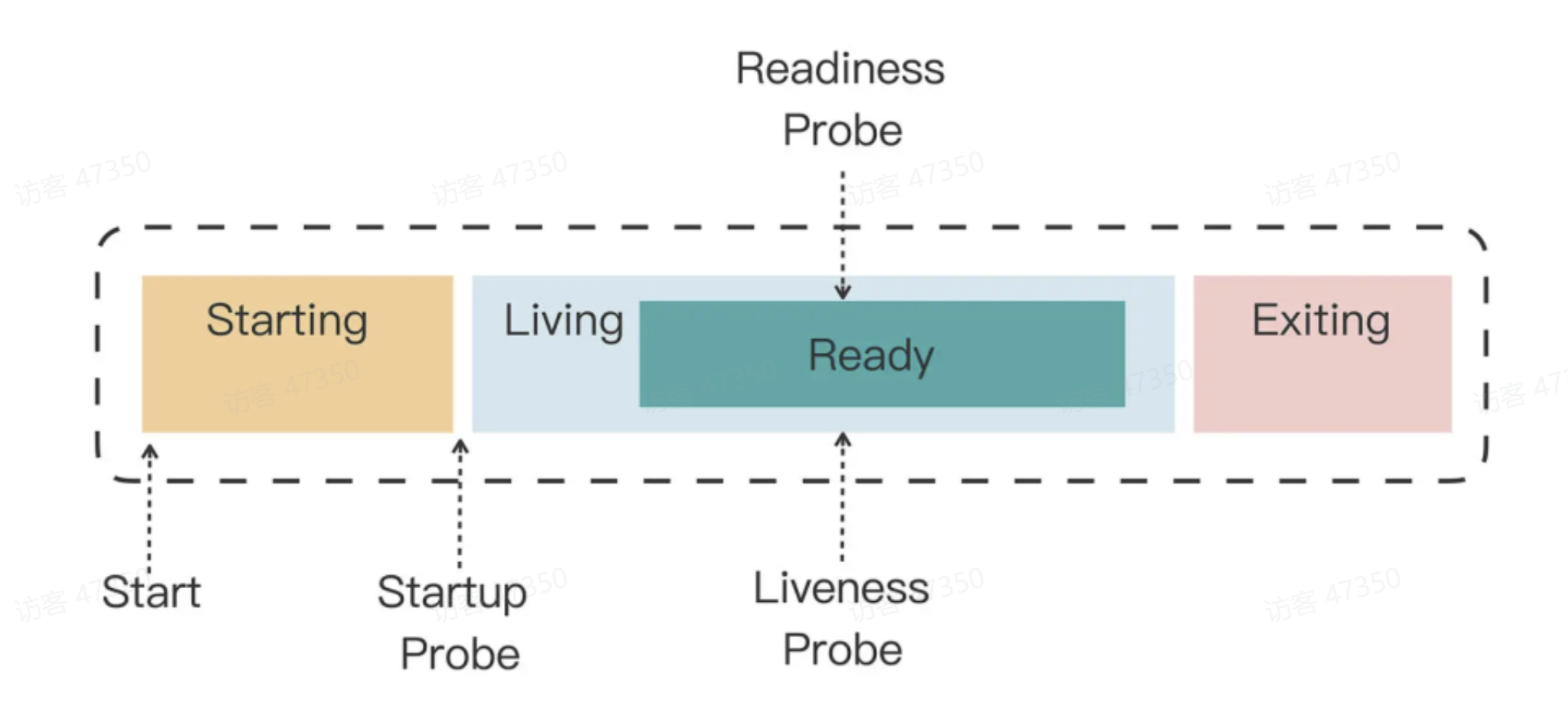 图示

AI 生成的内容可能不正确。