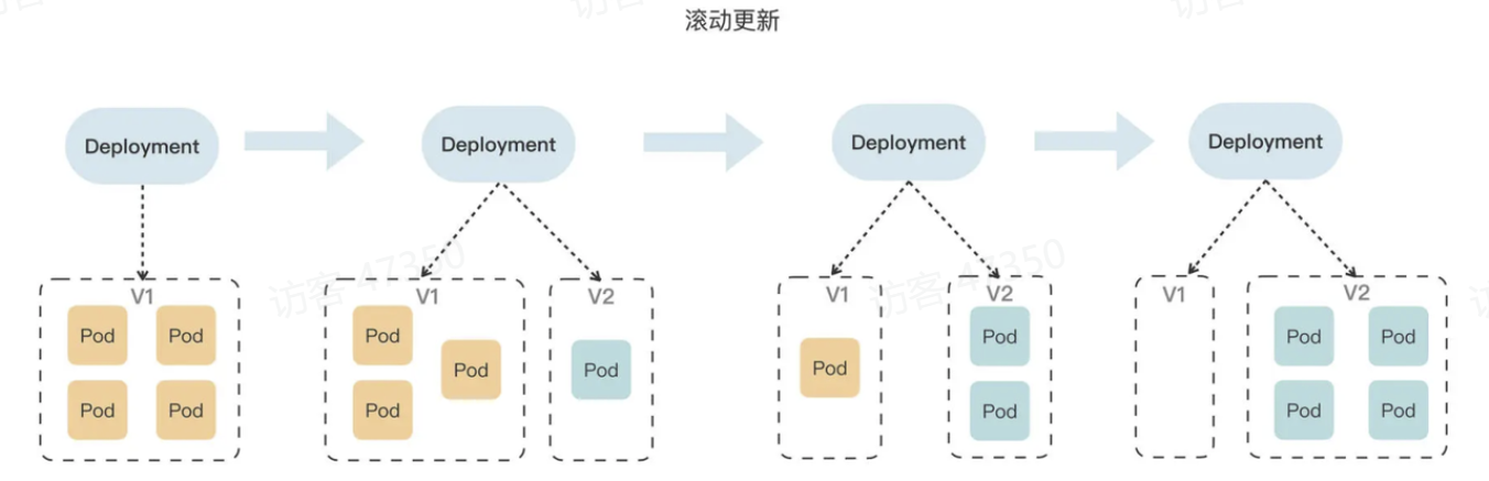 图示

AI 生成的内容可能不正确。