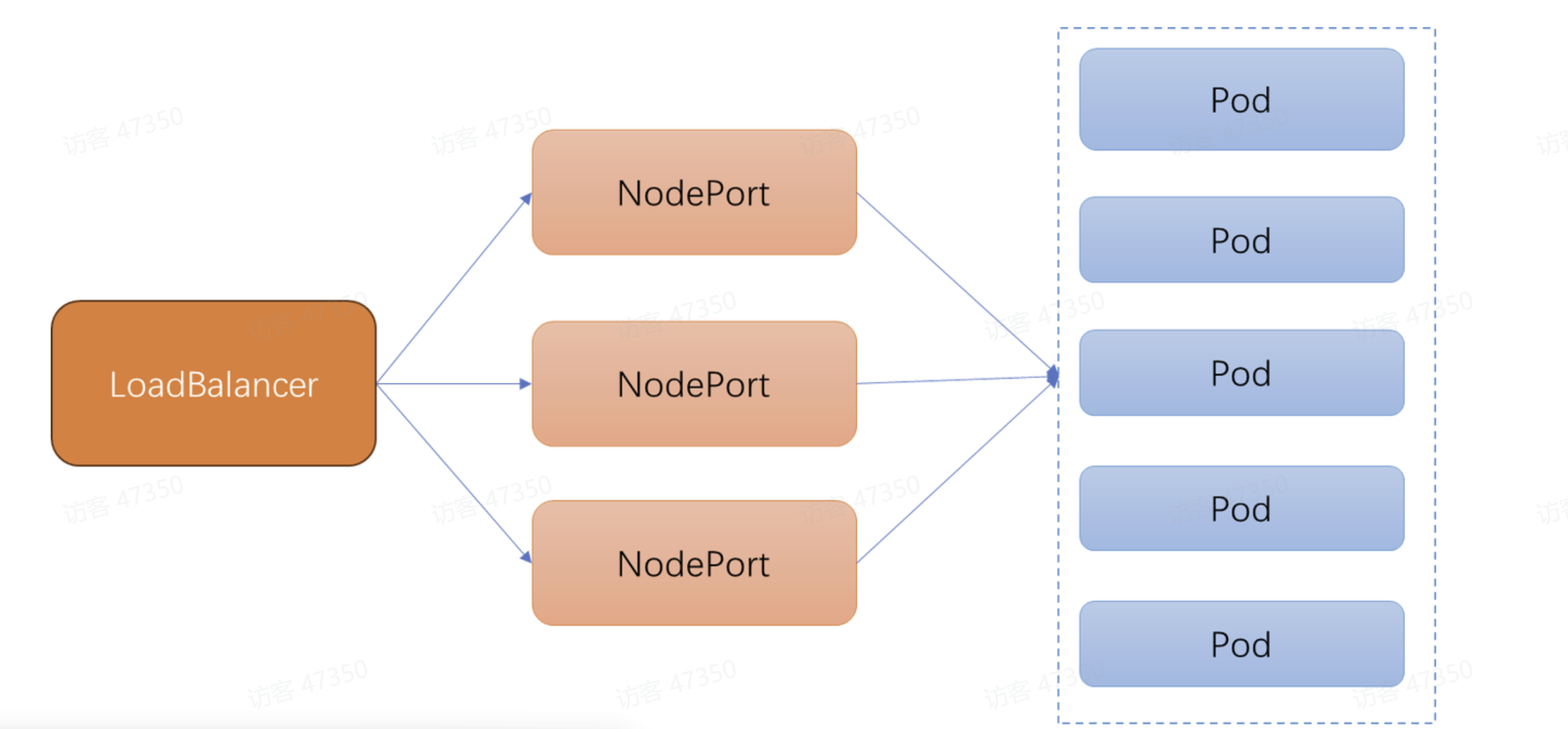 图示

AI 生成的内容可能不正确。