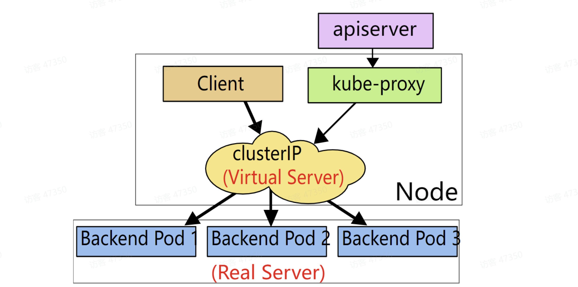 图示

AI 生成的内容可能不正确。