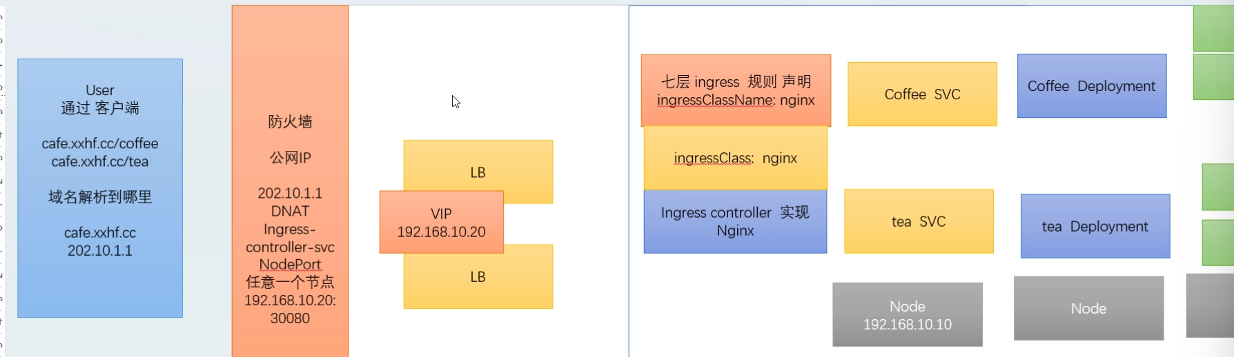 图表

AI 生成的内容可能不正确。