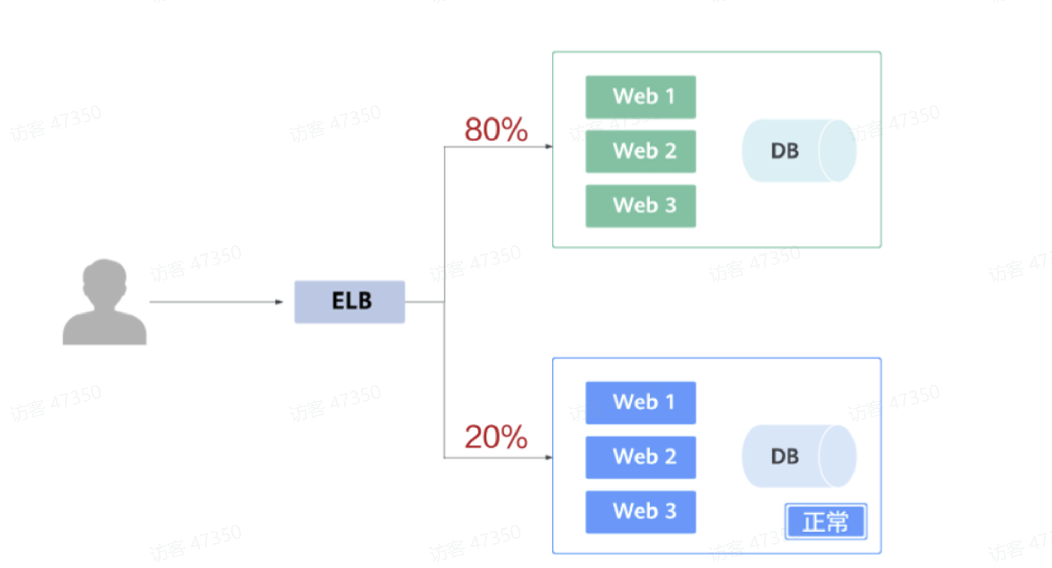 图形用户界面

AI 生成的内容可能不正确。