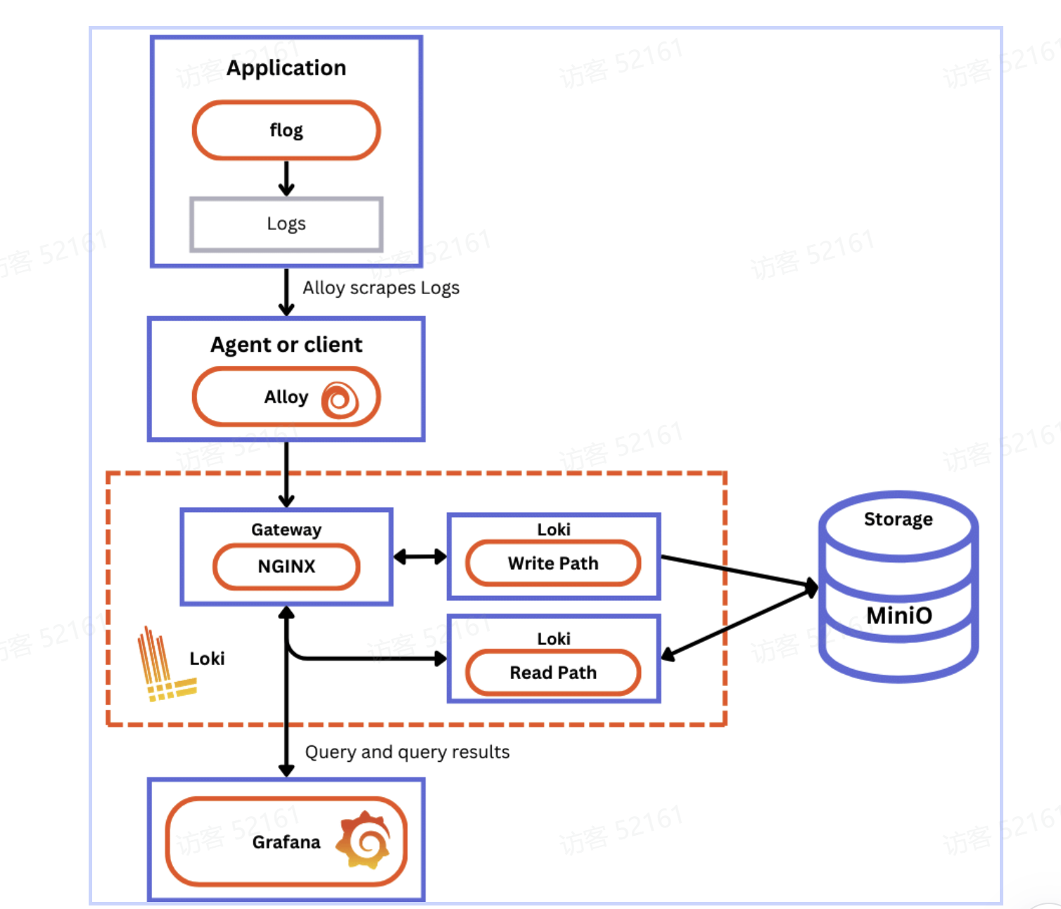图示

AI 生成的内容可能不正确。