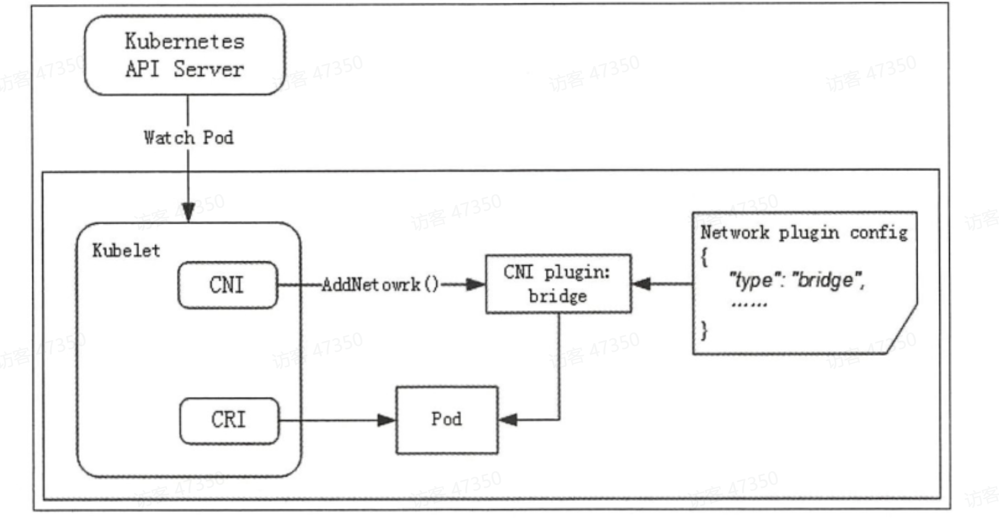 图示

AI 生成的内容可能不正确。