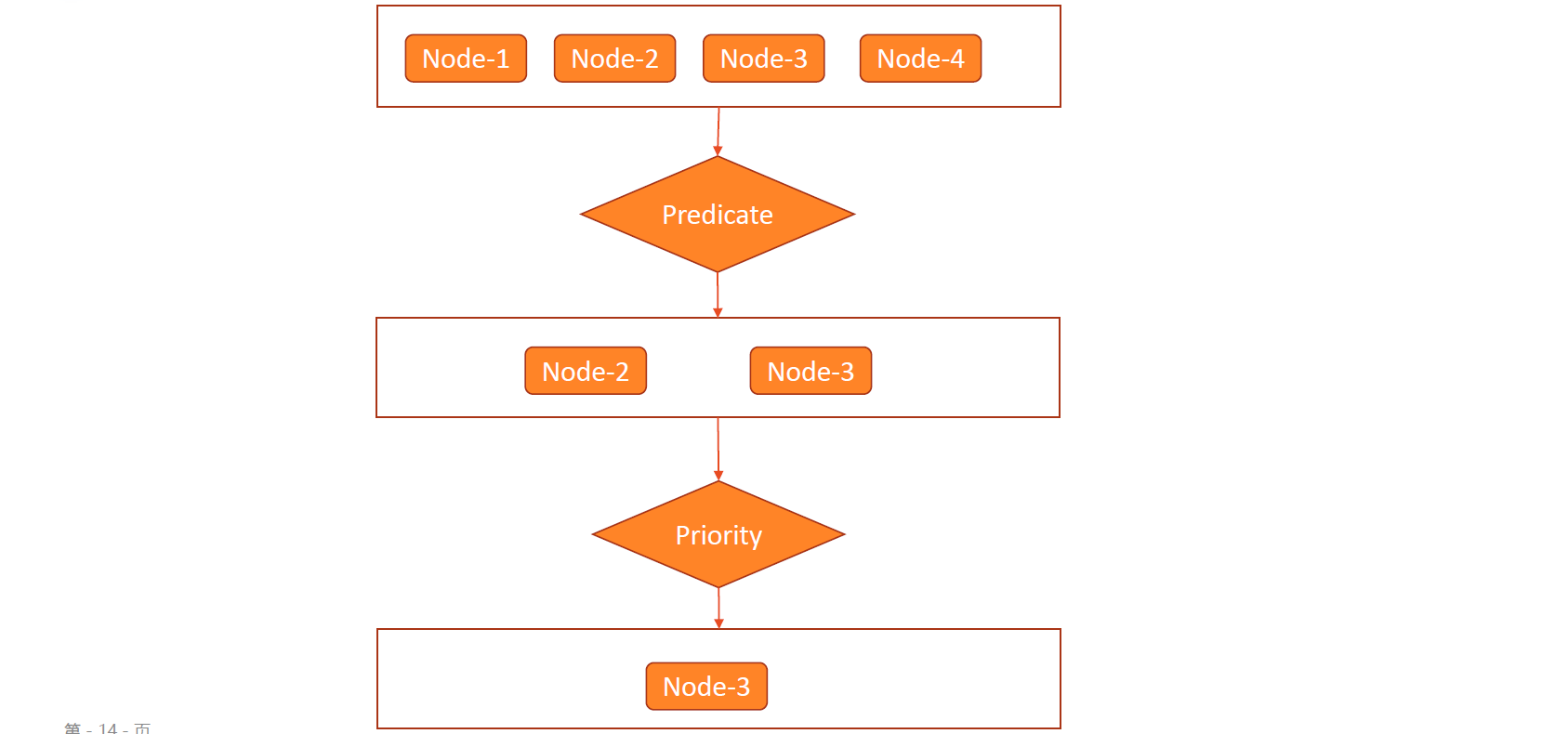 图示

AI 生成的内容可能不正确。