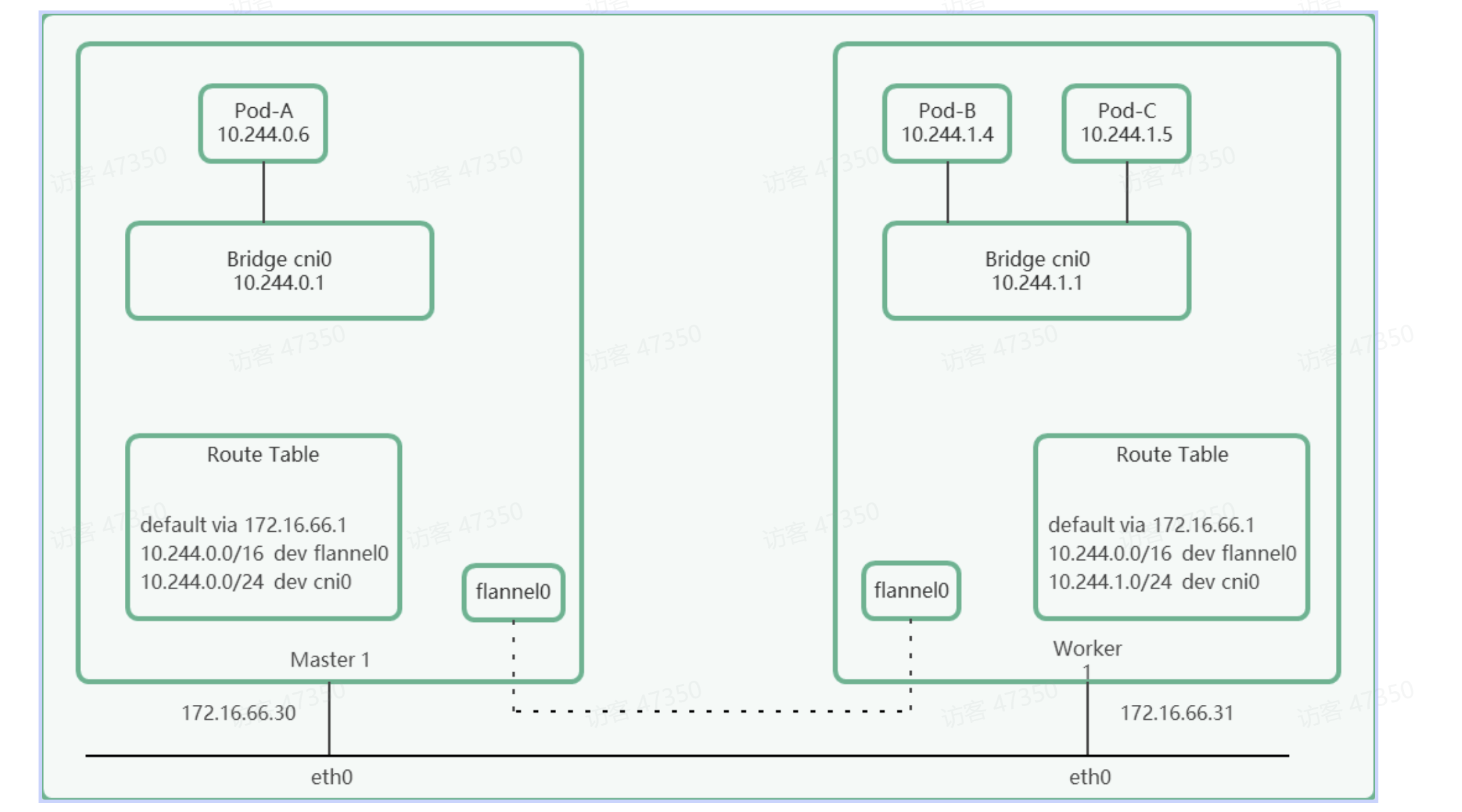 图示

AI 生成的内容可能不正确。