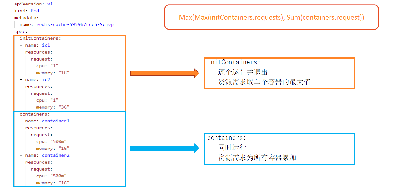 图示

AI 生成的内容可能不正确。
