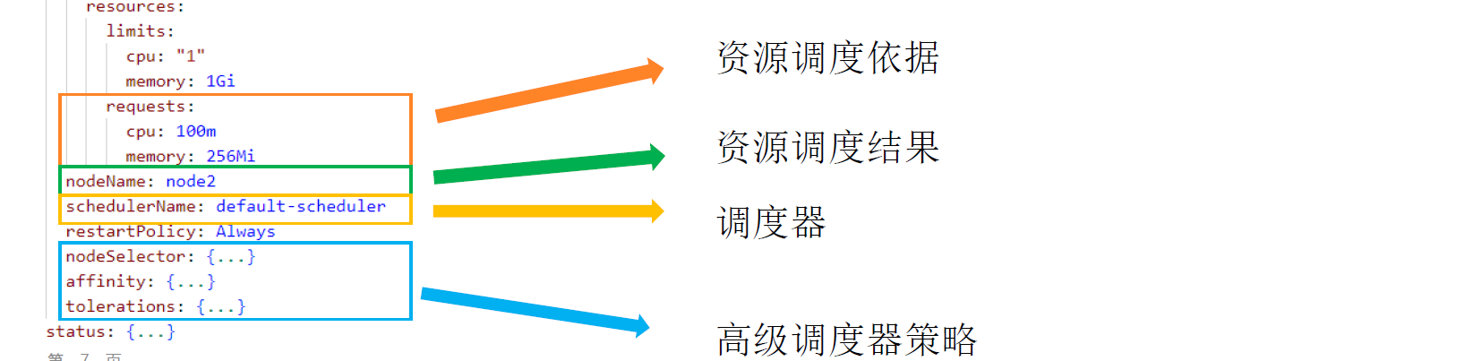 图片包含 文本

AI 生成的内容可能不正确。