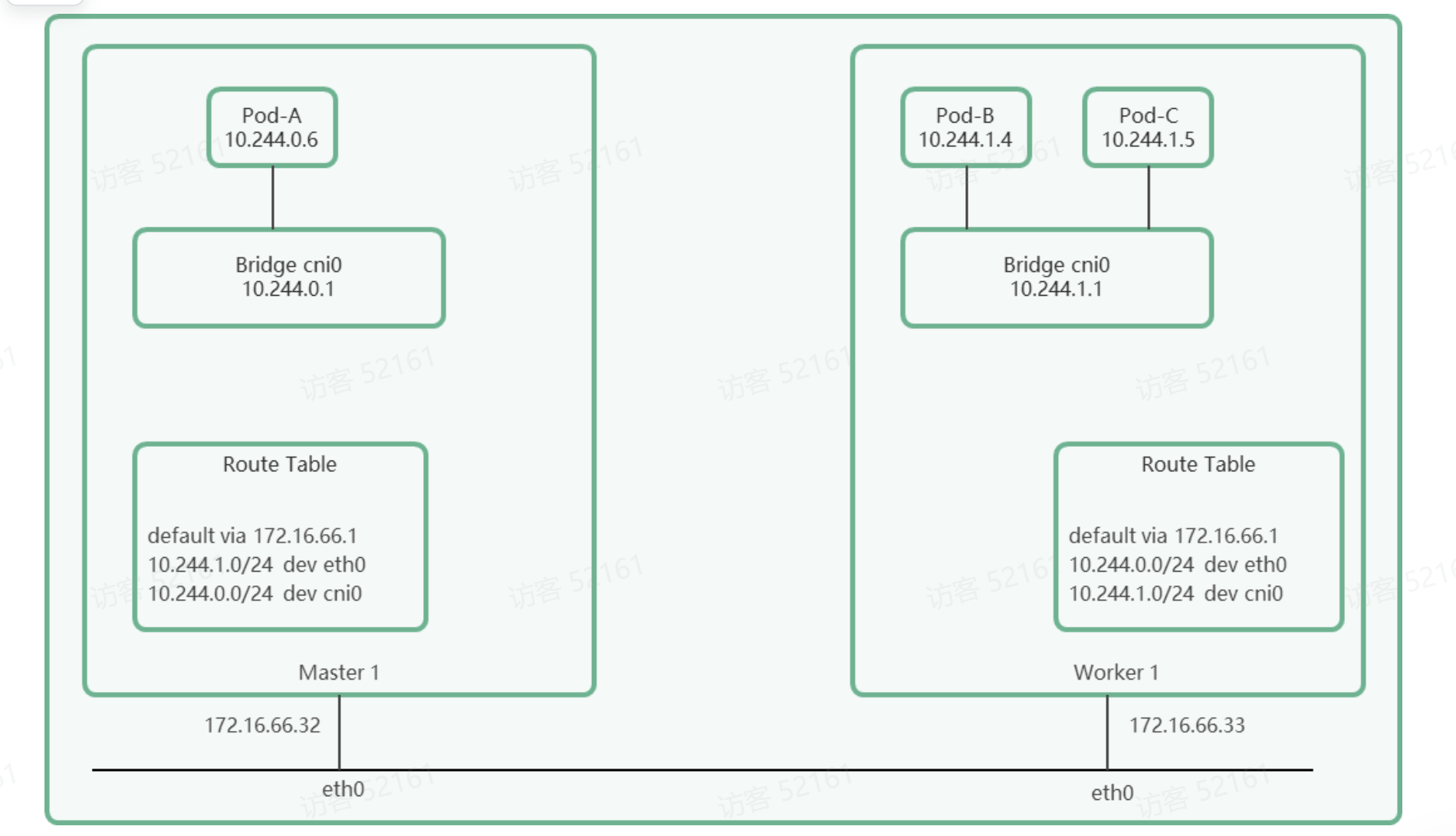 图示

AI 生成的内容可能不正确。