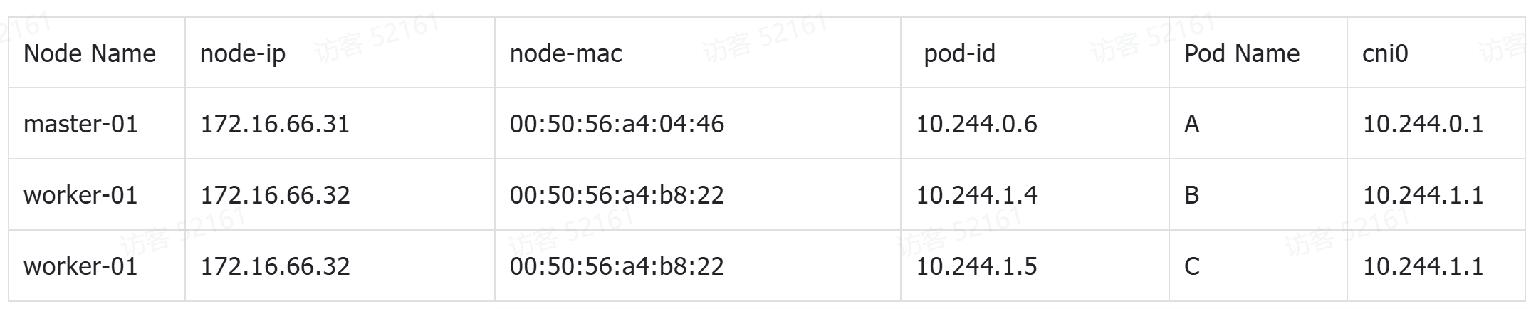 表格

AI 生成的内容可能不正确。