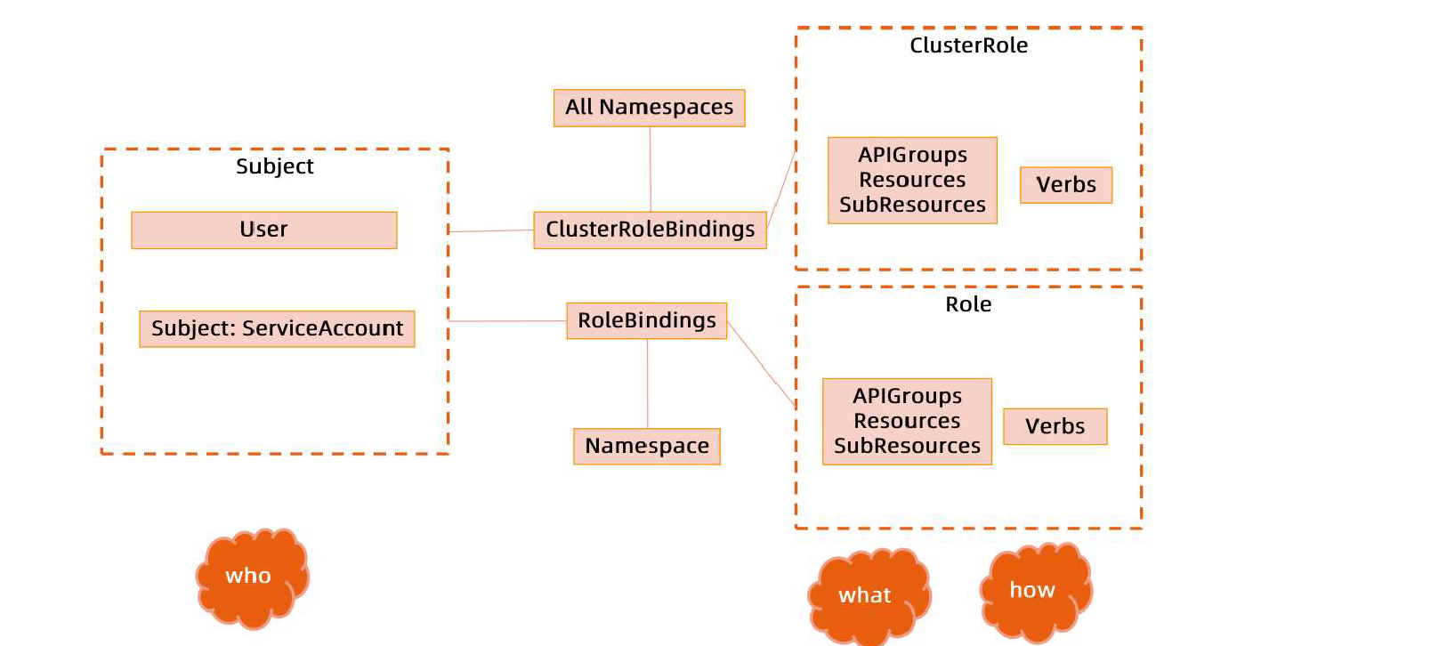 图示

AI 生成的内容可能不正确。