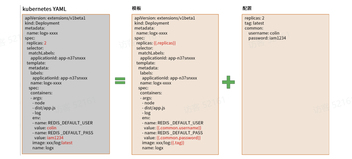 日程表

AI 生成的内容可能不正确。