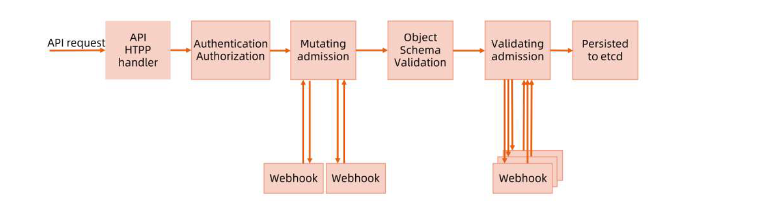 图示

AI 生成的内容可能不正确。