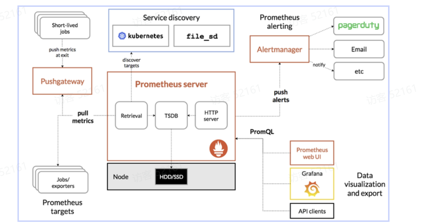 图示

AI 生成的内容可能不正确。