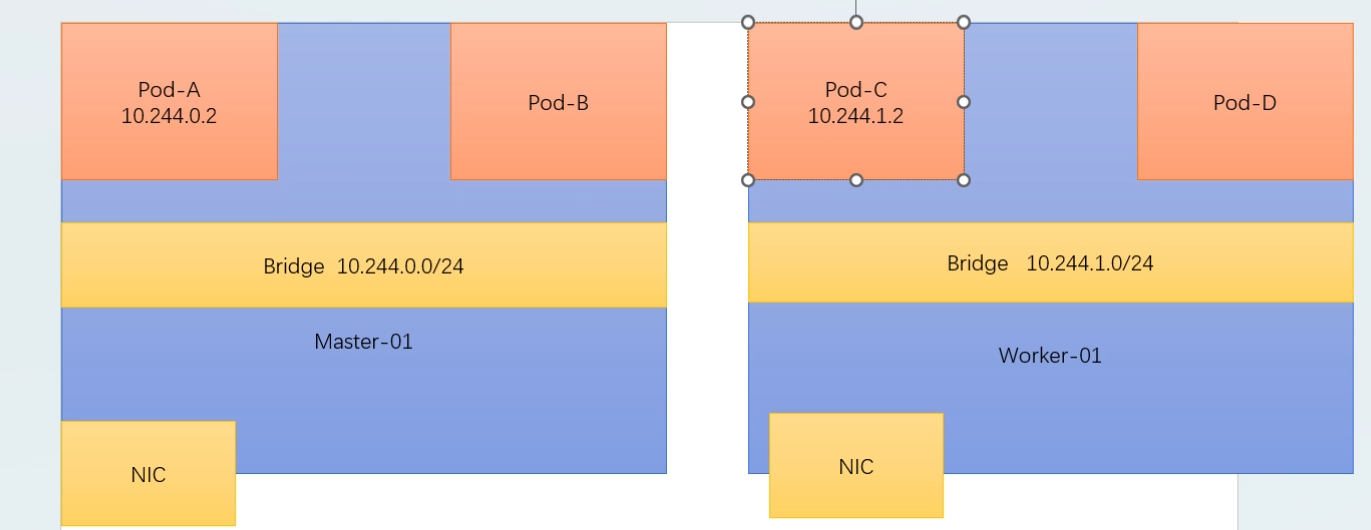 图表

AI 生成的内容可能不正确。