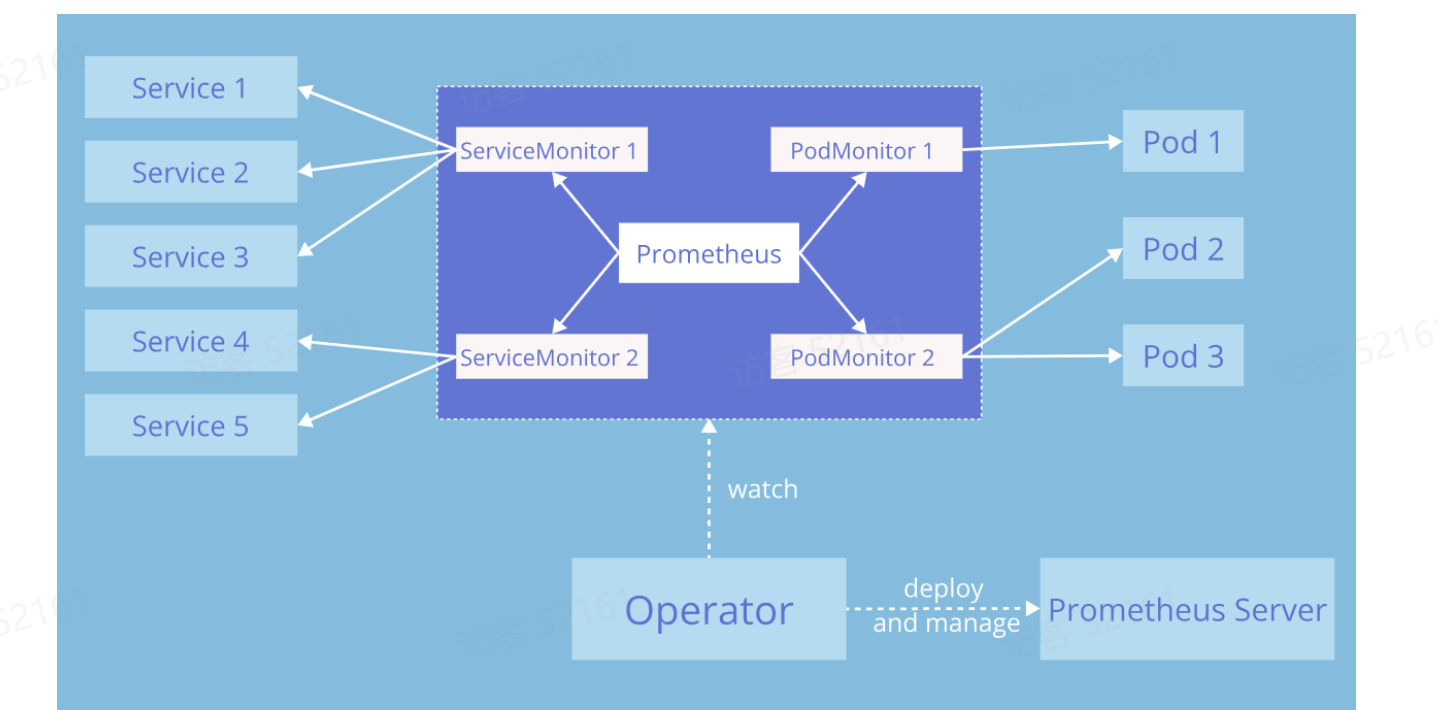 图示

AI 生成的内容可能不正确。
