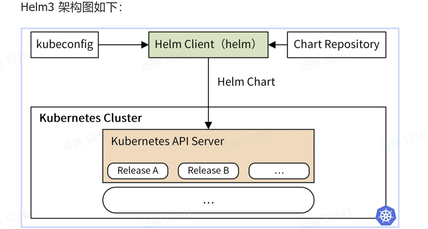 图示

AI 生成的内容可能不正确。