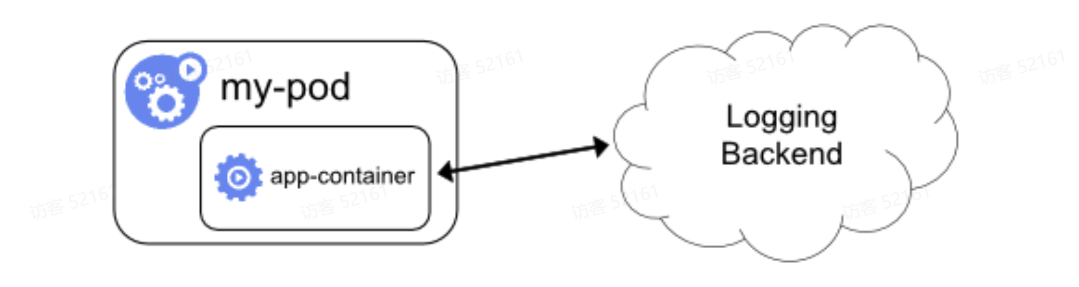 图示

AI 生成的内容可能不正确。
