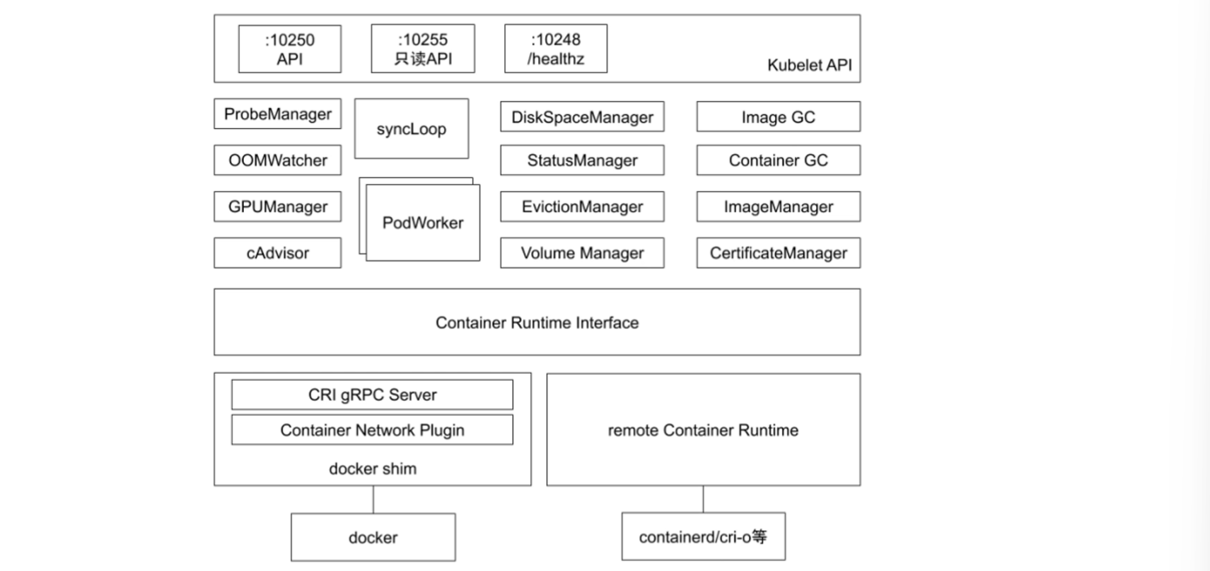图示

AI 生成的内容可能不正确。