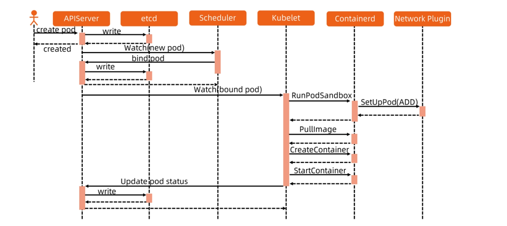 箱线图

AI 生成的内容可能不正确。